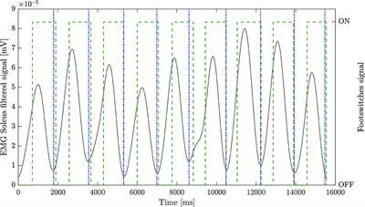 Robotic Exoskeleton Gait Training in Stroke: An Electromyography-Based Evaluation